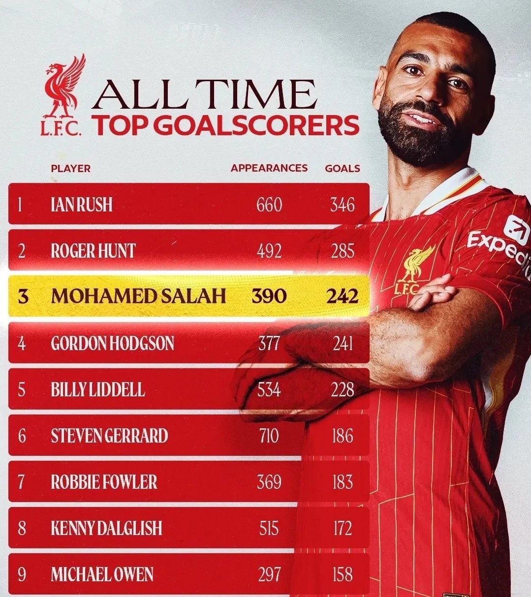 爱游戏体育萨拉赫赛事官方发布关键助攻新规,加拿大队争议不断!(萨拉赫最近比赛)