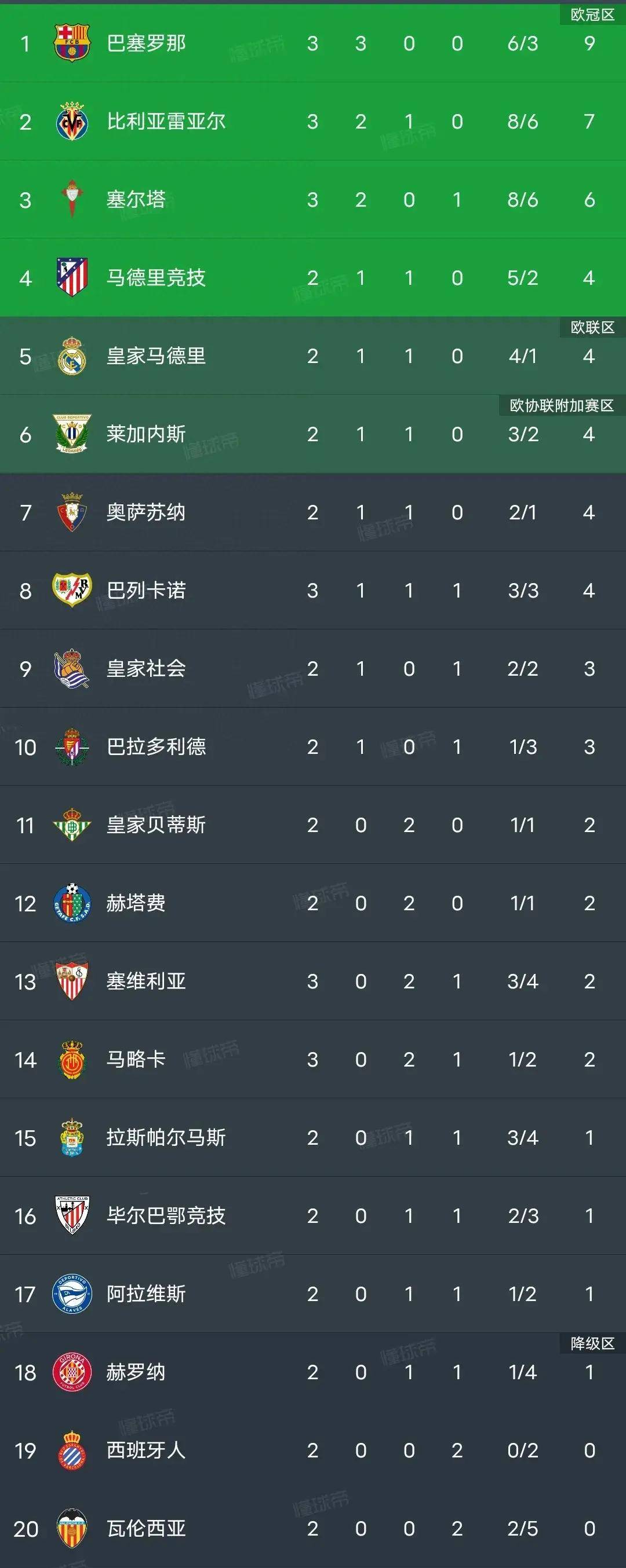 爱游戏体育登录入口关于赛后塞维利亚调整名单以备欧冠，豪取连胜环节打磨，悬念犹存，资深球员宣示担当的信息